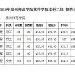 泉州师范学院软件学院青协