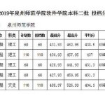 #泉州·泉州师范学院软件学院学生会#