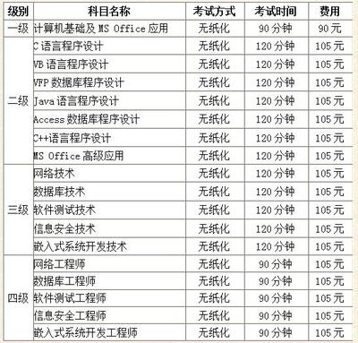 泉州师范学院2017年3月全国计算机等级考试报名时间